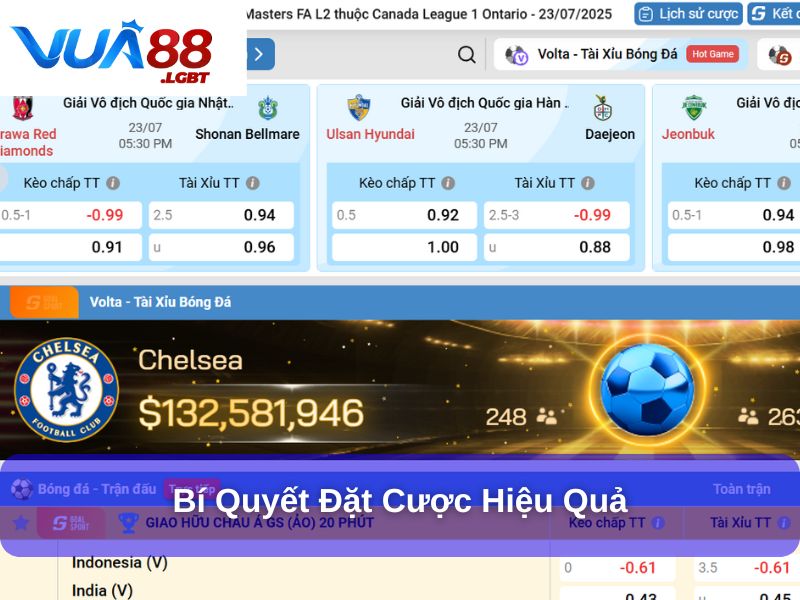 Kèo bóng đá 3/4, 0.5 và 1.25 – Cách Chơi, Mẹo Cược Hiệu Quả Bí quyết đặt cược hiệu quả